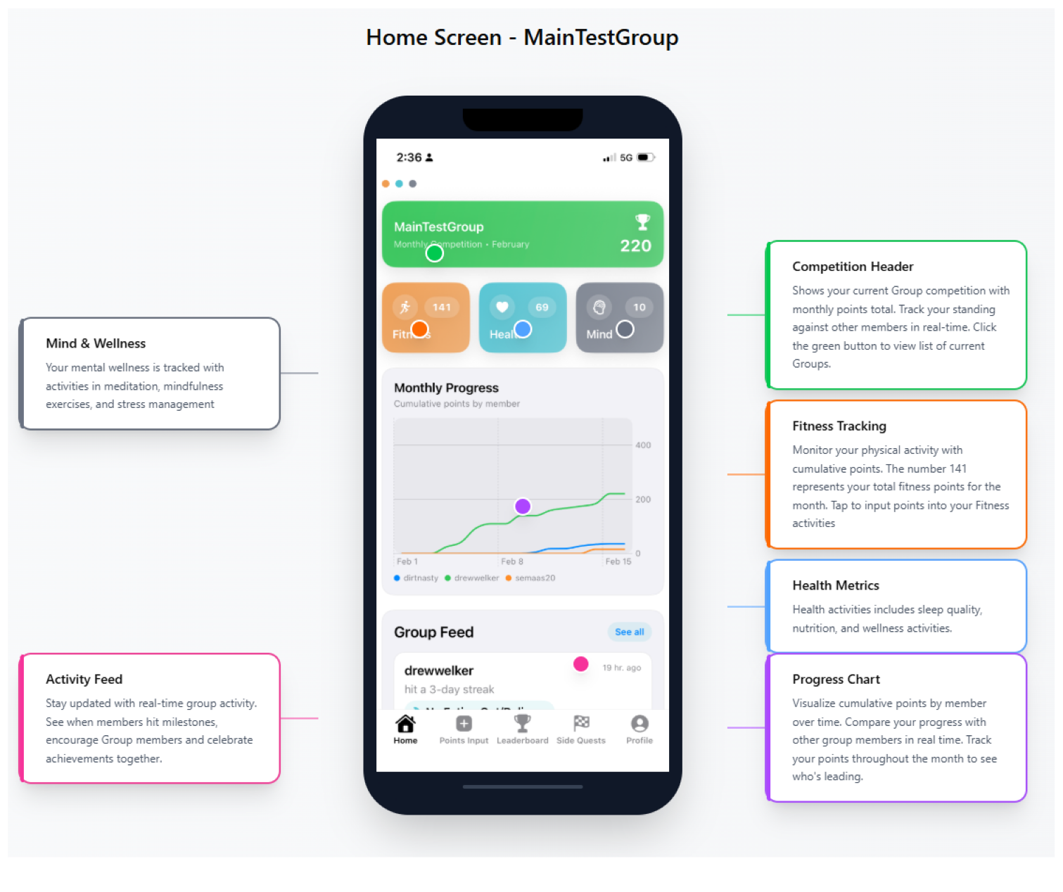 Annotated Peak Pursuit home screen screen