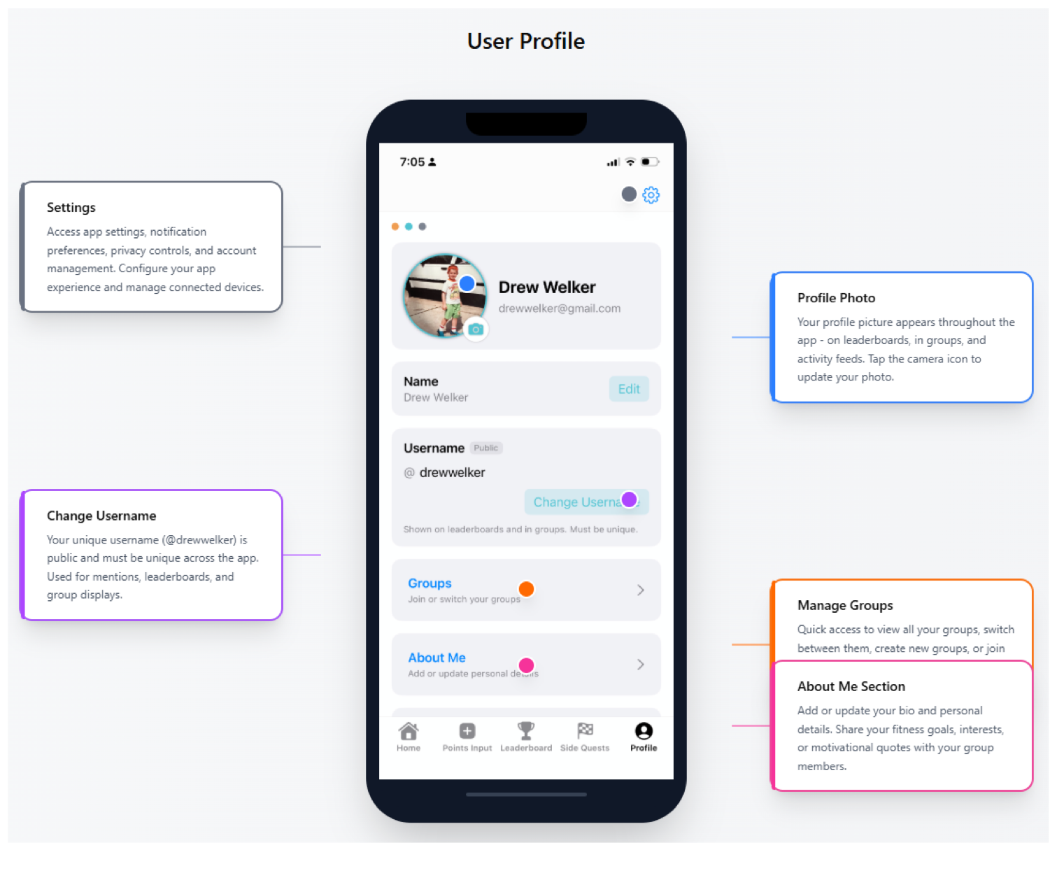 Annotated Peak Pursuit your profile screen